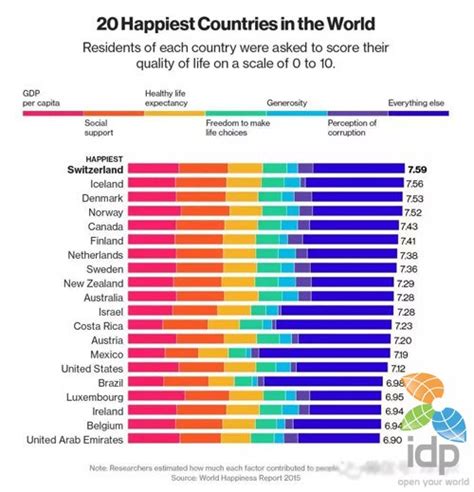 澳大利亚各个世界排行榜上的非凡表现_IDP留学