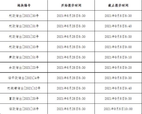 杭州市(本级)国有建设用地使用权出让公告2_好地网