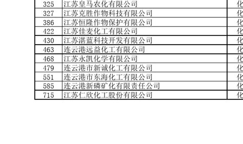 连云港市上规模企业名单_word文档在线阅读与下载_文档网