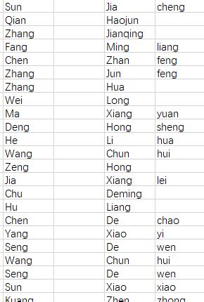 wps中文转成拼音(Excel/Word：怎样快速将中文姓名转成拼音) - 正数办公