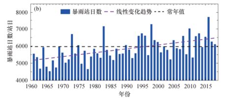 《中国气候变化蓝皮书（2023）》：多项指标均创新高_京报网