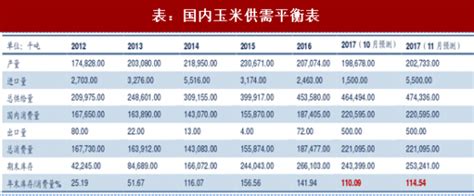 2018-2024年中国玉米行业市场竞争现状分析与投资发展前景研究报告_观研报告网