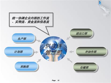 研报：40页PPT详解蜜雪冰城的供应链体系 - 物流指闻