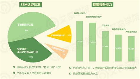 2017年度SEM行业现状调研报告 | 独家发布_资讯_艾奇在线