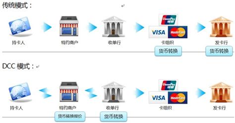 2021年，收单外包机构评级发布，70%以上被评为C级以上，传递哪些信息？ | 谱蓝保