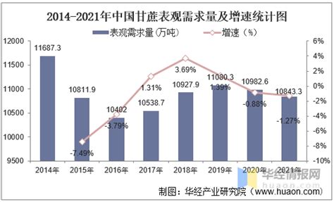2021年中国甘蔗行业分析报告-行业运营态势与投资前景研究_观研报告网