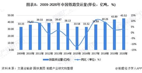 2017-2023年中国铁路行业市场现状分析及发展前景预测报告_华经情报网_华经产业研究院