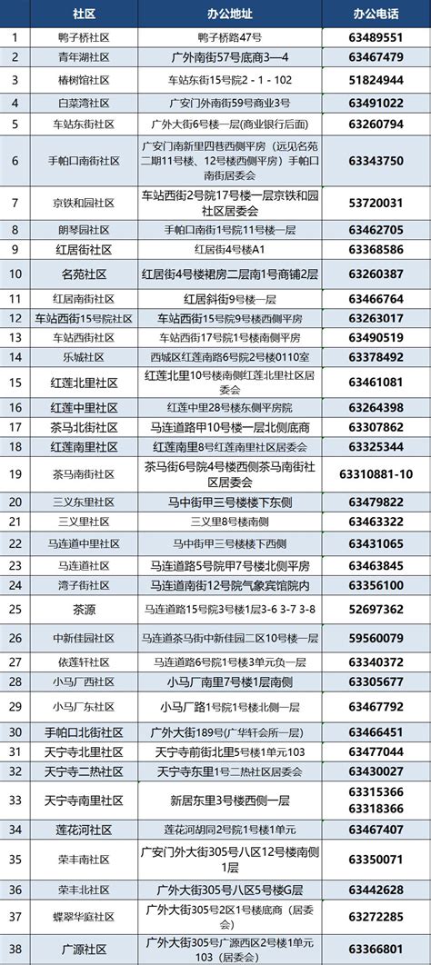 北京西城区广安门外街道各社区电话号码是多少？- 北京本地宝