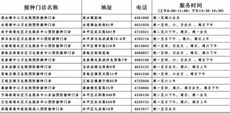 牟平最新规划图,烟台地铁2号线平,平大窑片区规划_大山谷图库