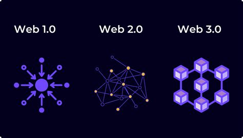 再谈 Web 3.0—— 第一部分：“跨链与跨协议” | 九九译