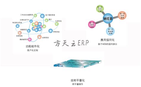 K2BPM&明源云ERP集成方案-明源云·应用市场