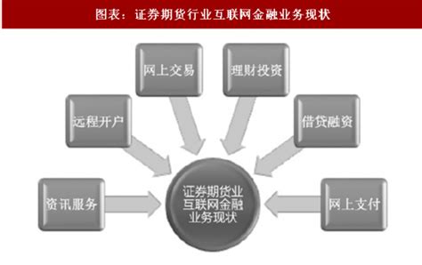 2018年中国证券期货行业互联网金融现状及组成模式分析（图）_观研报告网