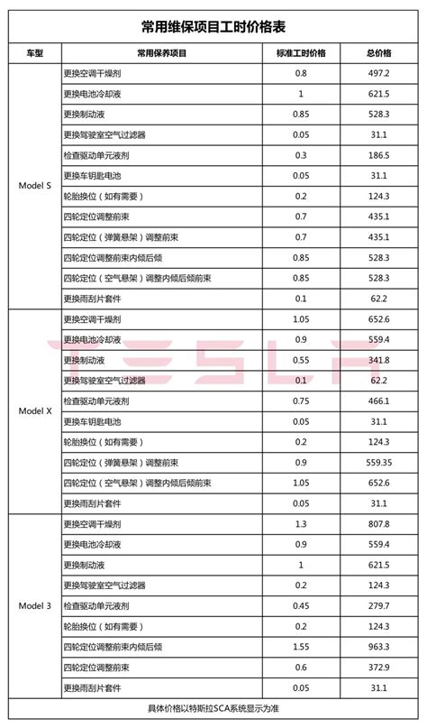 特斯拉 各型号 美国售价与中国售价比较（2021年7月14日）_易车