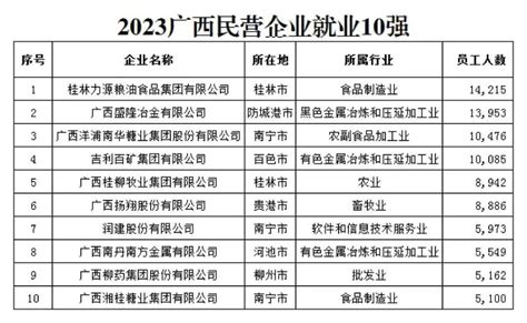 2022江苏民营企业百强发布 常州61家企业入围4个榜单