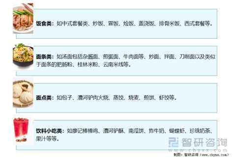 《中国中式米饭快餐品类发展报告2022》：智能烹饪成品类升级点-新闻频道-和讯网