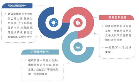 十张图带你了解2022年中国科技创新情况 创新指数排名自2013年起连续9年稳步上升 - 维科号