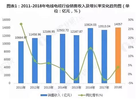 中国线缆行业发展趋势分析_企业