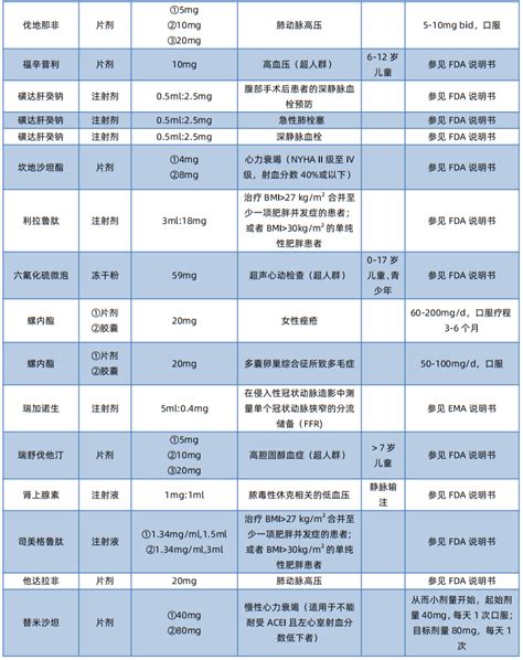 2013国家基本药物目录(最新版)_word文档在线阅读与下载_免费文档