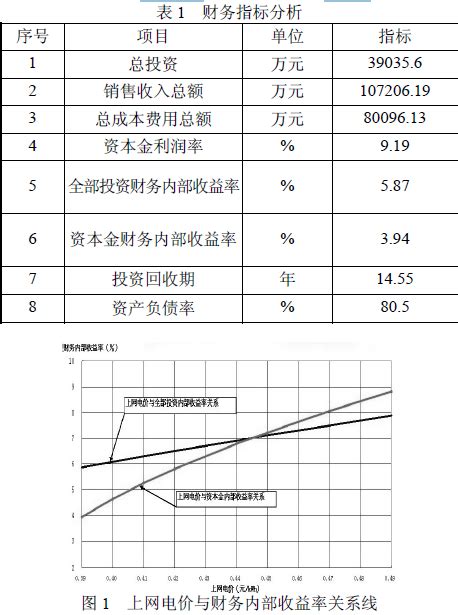 《小型水电站水能设计标准》（GB/T51372-2019）【全文附PDF版下载】-国家标准及行业标准-郑州威驰外资企业服务中心