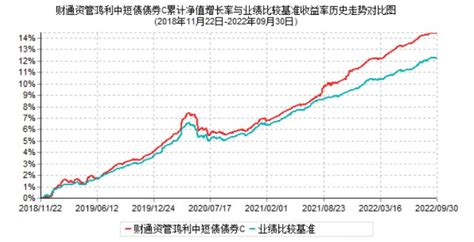 财通资管鸿利中短债债券C三季报解读_财富号_东方财富网