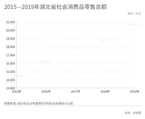 湖北物价局公布了武汉首批光伏扶贫项目上网电价情况-国际太阳能光伏网