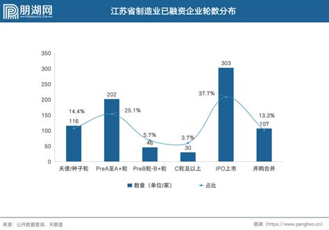 江苏苏州：推动创新抢占市场高地 前4个月规上工业增加值增长6.1%-名城苏州新闻中心