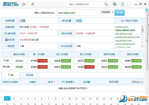 百度权重是怎么划分的 | 北京SEO优化整站网站建设-地区专业外包服务韩非博客