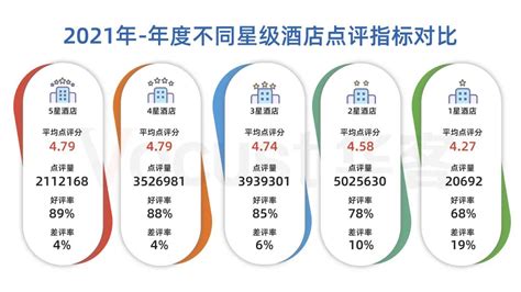 网络评价视角酒店服务管理质量问题与强化策略,旅游管理论文_学术堂