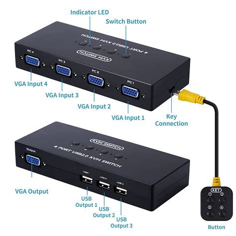 USB VGA KVM Switch for 4 Computers Share HD Monitor and 3 USB Devices ...