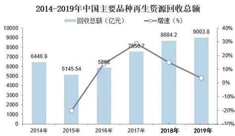 《中国可再生能源发展报告2018》简报：预计2020年 中国生物质发电利用规模将达到2200万kW-新闻详情-麦电网