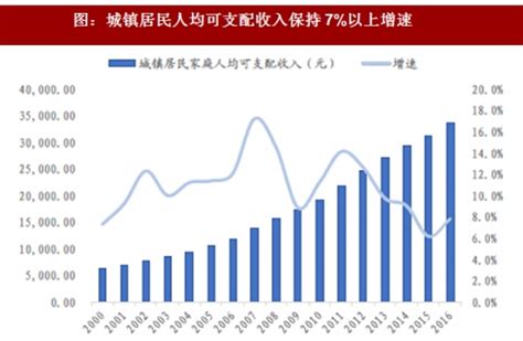 2018年我国消费市场发展现状、价格提升因素及CPI趋势（图） - 中国报告网