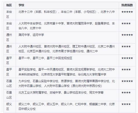 北京16区初中学校热度排名（含公立私立校）-育路私立学校招生网