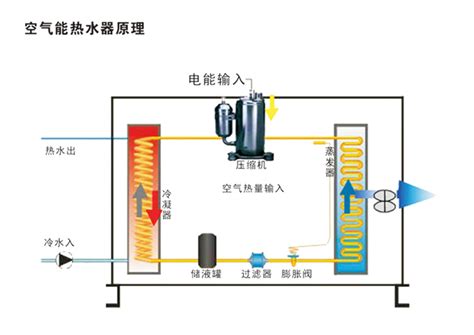 美国瑞侃raychem自调控电伴热生活热水保温即热系统，上海费雷拉暖通设备有限公司