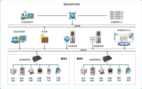 IDC机房运维综合管理方案-多级管理-广东大榕树信息科技有限公司