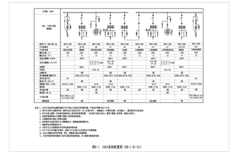 10kV配电网工程典型设计（PDF+622P）-电气工程资料-筑龙电气工程论坛