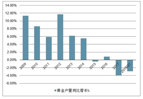 2020年中国黄金行业前景分析报告-市场深度调研与发展趋势研究_观研报告网