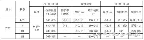 Hill48屈服模型+Swift硬化模型_复合材料_MATLAB_参数优化_理论_材料-仿真秀干货文章