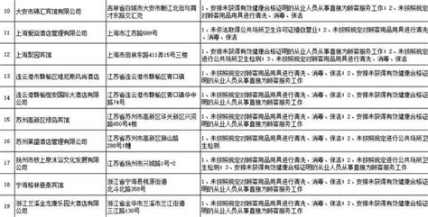 卫健委曝光卫生违法住宿场所，上海这两家酒店上了榜！_新民社会_新民网