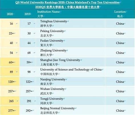 广州排名前十的学校有哪些？2023广州市大学排名一览表