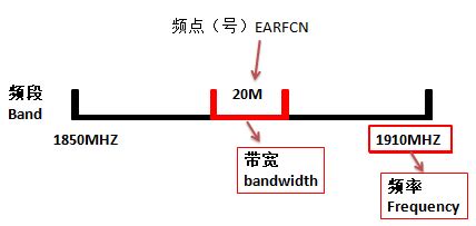 频段划分的3个表格 - 微波EDA网