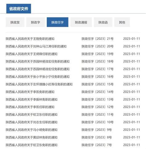 陕西省政府发布一批人事任免通知 任命张小平为陕西省市场监督管理局局长