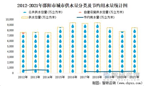 2015-2019年邵阳市常住人口数量、户籍人口数量及人口结构分析_地区宏观数据频道-华经情报网