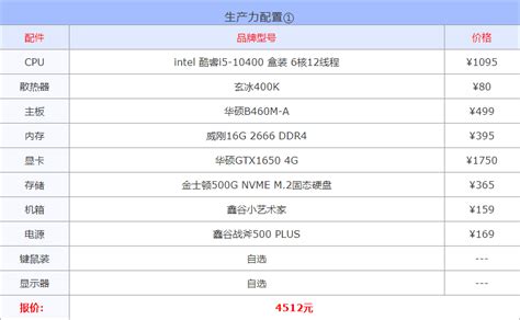 电脑配置清单2500_word文档在线阅读与下载_免费文档