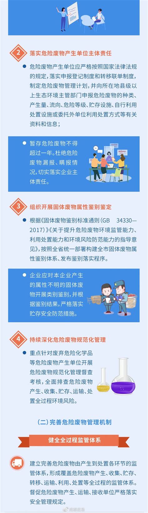 一图读懂《成都市危险废物安全专项整治三年行动实施方案》