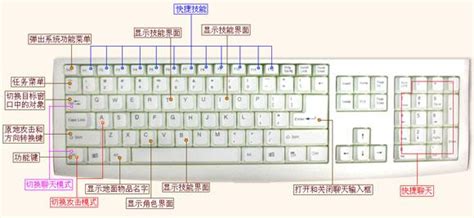 键盘上的键的各个用途 - 生活百科 - 微文网