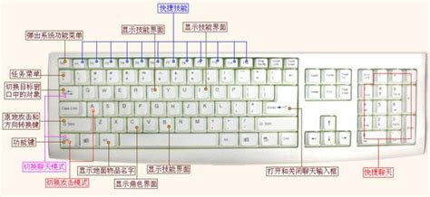 电脑键盘键位图图片