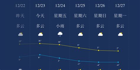 12月23日苏州天气早知道_手机新浪网