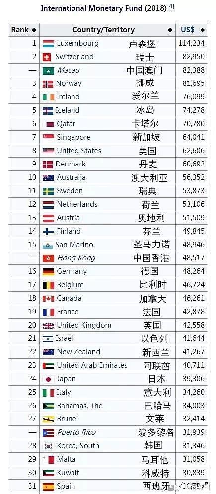 2021年世界各国GDP排名（TOP50）：美国、中国、日本稳坐前三_榜单_的国家_数据
