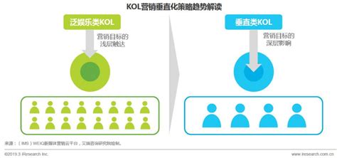 拆解品牌私域KOC孵化的3种打法，总结指数级增长的私域新玩法 | 人人都是产品经理