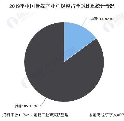 传媒市场分析报告_2019-2025年中国传媒行业发展分析及前景策略研究报告_中国产业研究报告网